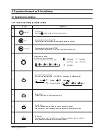 Предварительный просмотр 10 страницы Samsung MH052FDEA Training Manual