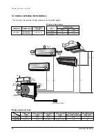 Предварительный просмотр 21 страницы Samsung MH052FDEA Training Manual