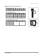 Предварительный просмотр 36 страницы Samsung MH052FDEA Training Manual