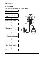 Предварительный просмотр 41 страницы Samsung MH052FDEA Training Manual