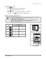 Предварительный просмотр 48 страницы Samsung MH052FDEA Training Manual