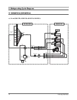 Предварительный просмотр 73 страницы Samsung MH052FDEA Training Manual