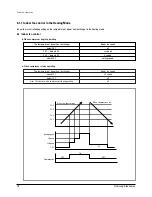 Предварительный просмотр 79 страницы Samsung MH052FDEA Training Manual