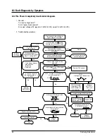 Предварительный просмотр 95 страницы Samsung MH052FDEA Training Manual