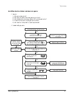 Предварительный просмотр 98 страницы Samsung MH052FDEA Training Manual