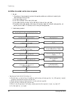 Предварительный просмотр 99 страницы Samsung MH052FDEA Training Manual