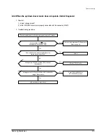 Предварительный просмотр 100 страницы Samsung MH052FDEA Training Manual