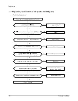 Предварительный просмотр 101 страницы Samsung MH052FDEA Training Manual