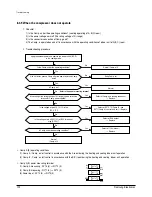 Предварительный просмотр 103 страницы Samsung MH052FDEA Training Manual