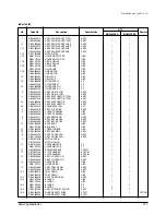 Предварительный просмотр 108 страницы Samsung MH052FDEA Training Manual