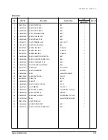 Предварительный просмотр 124 страницы Samsung MH052FDEA Training Manual