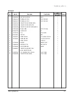 Предварительный просмотр 128 страницы Samsung MH052FDEA Training Manual