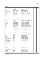 Предварительный просмотр 134 страницы Samsung MH052FDEA Training Manual