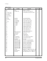 Предварительный просмотр 135 страницы Samsung MH052FDEA Training Manual