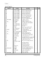 Предварительный просмотр 139 страницы Samsung MH052FDEA Training Manual