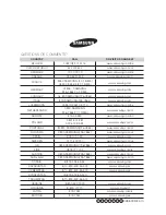 Preview for 31 page of Samsung MH052FJEA User Manual