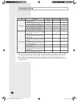 Preview for 27 page of Samsung MH052FNEA User Manual