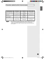 Preview for 28 page of Samsung MH052FNEA User Manual