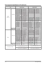 Preview for 22 page of Samsung MH052FUEA Service Manual