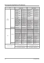 Preview for 24 page of Samsung MH052FUEA Service Manual