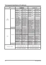 Preview for 26 page of Samsung MH052FUEA Service Manual