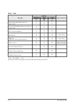 Preview for 58 page of Samsung MH052FUEA Service Manual