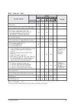 Preview for 59 page of Samsung MH052FUEA Service Manual