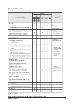 Preview for 61 page of Samsung MH052FUEA Service Manual