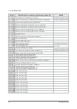 Preview for 62 page of Samsung MH052FUEA Service Manual