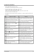 Preview for 73 page of Samsung MH052FUEA Service Manual