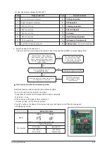 Preview for 75 page of Samsung MH052FUEA Service Manual