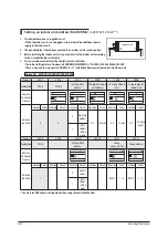 Preview for 80 page of Samsung MH052FUEA Service Manual