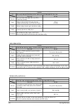 Preview for 82 page of Samsung MH052FUEA Service Manual