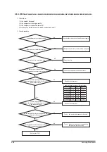 Предварительный просмотр 92 страницы Samsung MH052FUEA Service Manual