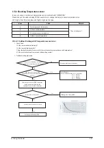 Предварительный просмотр 93 страницы Samsung MH052FUEA Service Manual