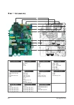 Preview for 138 page of Samsung MH052FUEA Service Manual