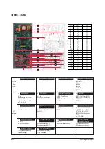 Preview for 146 page of Samsung MH052FUEA Service Manual