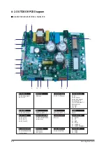 Preview for 148 page of Samsung MH052FUEA Service Manual