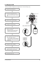 Preview for 190 page of Samsung MH052FUEA Service Manual