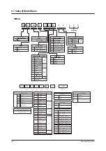 Preview for 193 page of Samsung MH052FUEA Service Manual