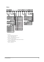 Preview for 194 page of Samsung MH052FUEA Service Manual