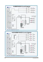 Preview for 197 page of Samsung MH052FUEA Service Manual