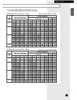 Preview for 27 page of Samsung MH052FXEA2 Installation Manual