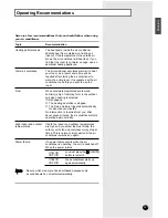 Preview for 21 page of Samsung MH14VA1(A2)(C1)(C2)-07 Owner'S Instructions Manual