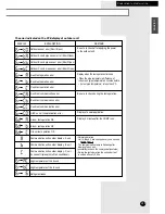 Preview for 23 page of Samsung MH18AP1-09 Installation Manual