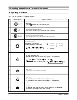 Preview for 5 page of Samsung MH18AP1(P2)-09 Service Manual