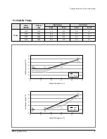 Preview for 10 page of Samsung MH18AP1(P2)-09 Service Manual