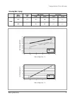 Preview for 12 page of Samsung MH18AP1(P2)-09 Service Manual