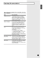 Preview for 19 page of Samsung MH18AP2-09 Owner'S Instructions Manual