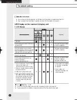 Preview for 30 page of Samsung MHFEEA Series Installation Manual